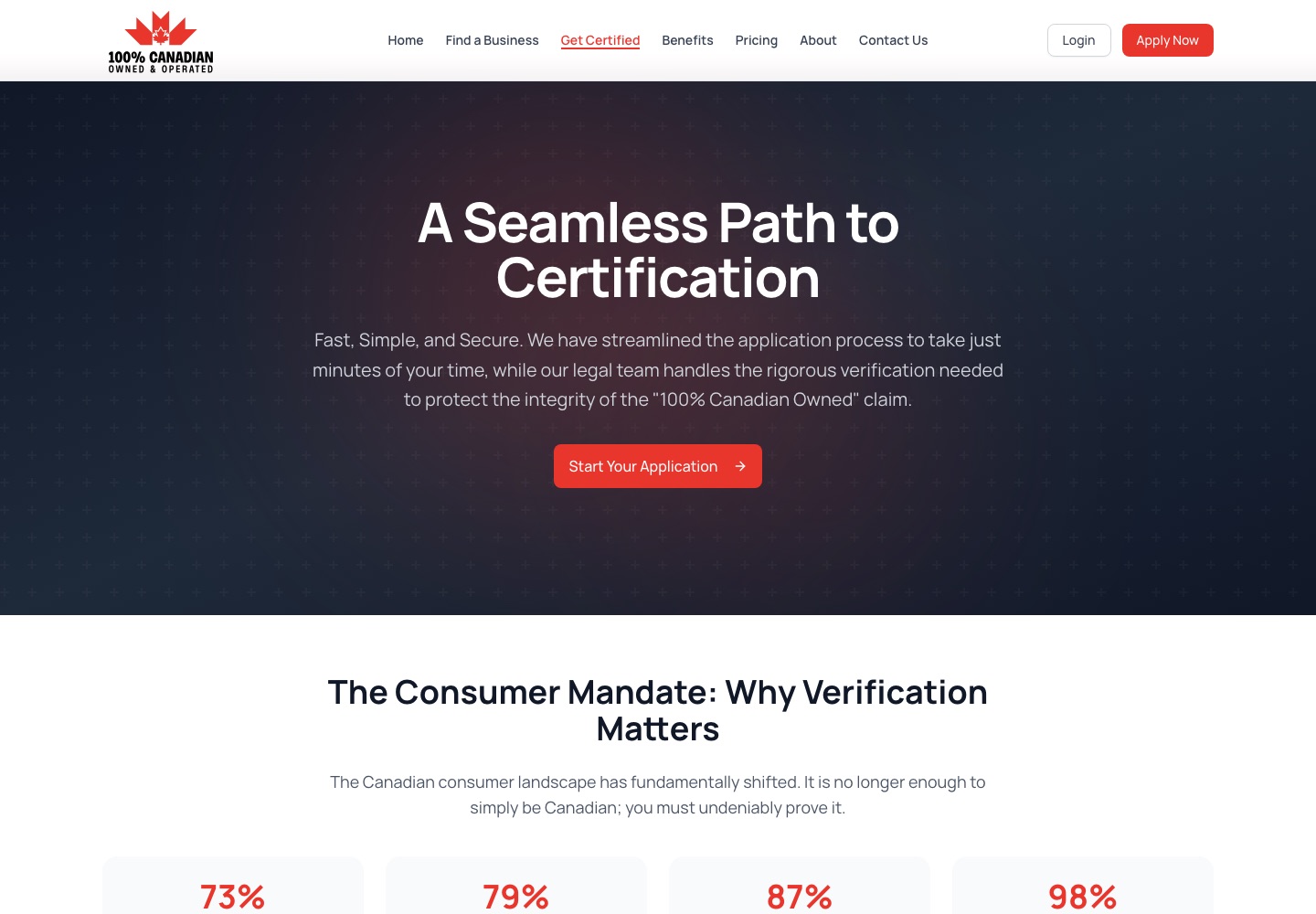 The certification path